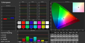 przestrzeń kolorów po kalibracji (profil Adobe RGB)