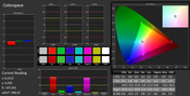 przestrzeń kolorów po kalibracji (profil sRGB)