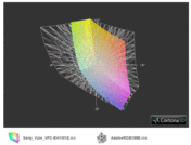 Sony Vaio EH1M1E/W a przestrzeń Adobe RGB (siatka)
