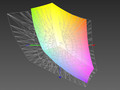 paleta kolorów matrycy QHD w HP Spectre 13 x360 a przestrzeń kolorów Adobe RGB (siatka)