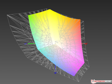 paleta kolorów matrycy HP Envy 17 a przestrzeń kolorów Adobe RGB