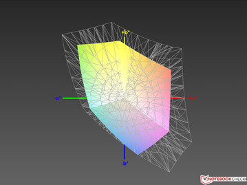 paleta barw matrycy Lenovo Z51-70 a przestrzeń kolorów Adobe RGB (siatka)