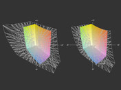 X240 z matrycą IPS a Adobe RGB (z lewej) i sRGB (z prawej)