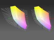porównanie palety barw matrycy Full HD i przestrzeni kolorów Adobe RGB (po lewej) i sRGB (po prawej)