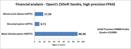 testy SiSoftware Sandra Financial Analysis