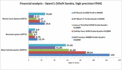 porównanie wyników testów SiSoftware Sandra Financial Analysis (więcej=lepiej)