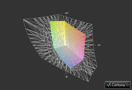 Lenovo Flex 15 a przestrzeń kolorów Adobe RGB (siatka)