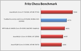 Fritz Chess