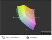 Fujitsu Celsius H710 a przestrzeń Apple RGB (siatka)