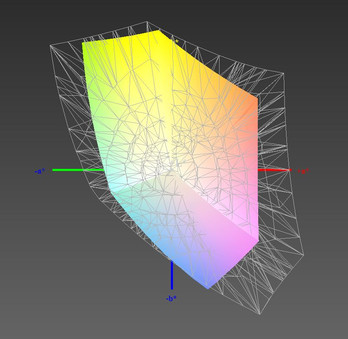 paleta barw matrycy laptopa Fujitsu LifeBook A514 a przestrzeń kolorów Adobe RGB (siatka)