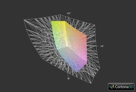 Lenovo G500s a przestrzeń Adobe RGB (siatka)