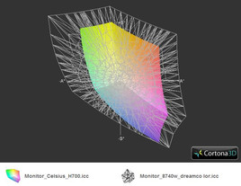 Fujitsu Celsius H700 a matryca HP DreamColor (EliteBook 8740w)