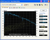 HDTune