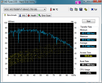 wyniki testów HD Tune 2.55 dla dysku WD7500BPVT (HDD)