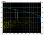 diagram HD Tune