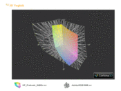 HP ProBook 6460b a przestrzeń Adobe RGB (siatka)