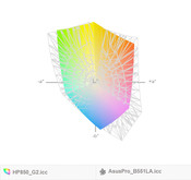 paleta barw matrycy FHD TN HP EliteBooka 850 G2 a paleta barw matrycy FHD PLS Asusa B551LA (siatka)