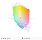 paleta barw matrycy FHD TN HP EliteBooka 850 G2 a paleta barw matrycy FHD IPS Della Latitude 3550 (siatka)