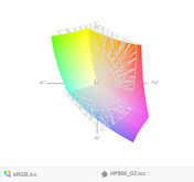 paleta barw matrycy FHD TN HP EliteBooka 850 G2 (siatka) a przestrzeń kolorów sRGB