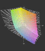 HP EliteBook 8570p z matrycą HD+ a przestrzeń Adobe RGB (siatka)