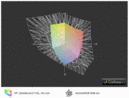 HP EliteBook 2170p a przestrzeń Adobe RGB (siatka)