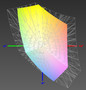 paleta barw matrycy HP 350 G2 a przestrzeń kolorów sRGB (siatka)