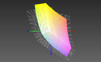 HP Envy 15 z matrycą Full HD a przestrzeń kolorów sRGB