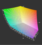 HP ZBook 17 z matrycą DreamColor a przestrzeń Adobe RGB (siatka)