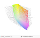 paleta barw matrycy MSI GE62 Apache a przestrzeń kolorów Adobe RGB