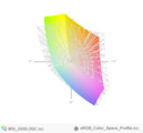 paleta barw matrycy MSI GE62 Apache a przestrzeń kolorów sRGB