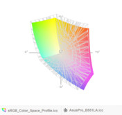 paleta barw matrycy Asusa B551LA (siatka) a przestrzeń kolorów sRGB