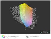 Acer Aspire 5253 a przestrzeń Adobe RGB