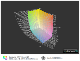 Samsung 270E5E a przestrzeń Adobe RGB (siatka)