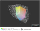 górny ekran Acera Iconia a przestrzeń Adobe RGB