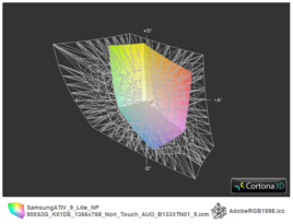 Samsung 905S3G a przestrzeń Adobe RGB (siatka)