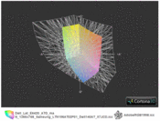 Dell Latitude E6420 ATG HD Ready a przestrzeń Adobe RGB