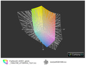 Fujitsu LifeBook AH531 a przestrzeń Adobe RGB (siatka)