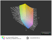 Lenovo G575 a przestrzeń Adobe RGB (siatka)