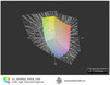 HP EliteBook 2560p a przestrzeń Adobe RGB (siatka)