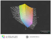 HP 620 a przestrzeń Adobe RGB (siatka)