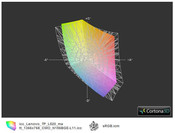 Lenovo ThinkPad L520 HD Ready a przestrzeń sRGB (siatka)