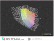 Lenovo IdeaPad U510 a przestrzeń Adobe RGB (siatka)