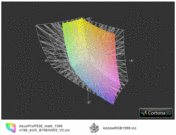 Asus P53E a przestrzeń Adobe RGB (siatka)