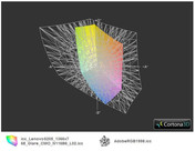 Lenovo IdeaPad S205 a przestrzeń Adobe RGB (siatka)