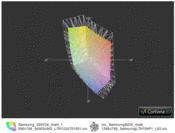 Samsung 300V3A a przestrzeń sRGB (siatka)