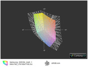 Samsung 305V5A a przestrzeń sRGB (siatka)