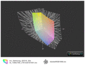 Samsung QX310 a przestrzeń Adobe RGB 1998 (obszar bezbarwny)