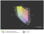 Samsung QX310 a przestrzeń sRGB (obszar bezbarwny)