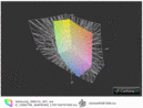 Samsung 305U1A a przestrzeń Adobe RGB (siatka)