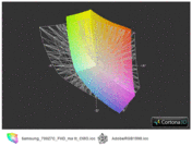 Samsung 700Z7C z matrycą Full HD a przestrzeń Adobe RGB (siatka)